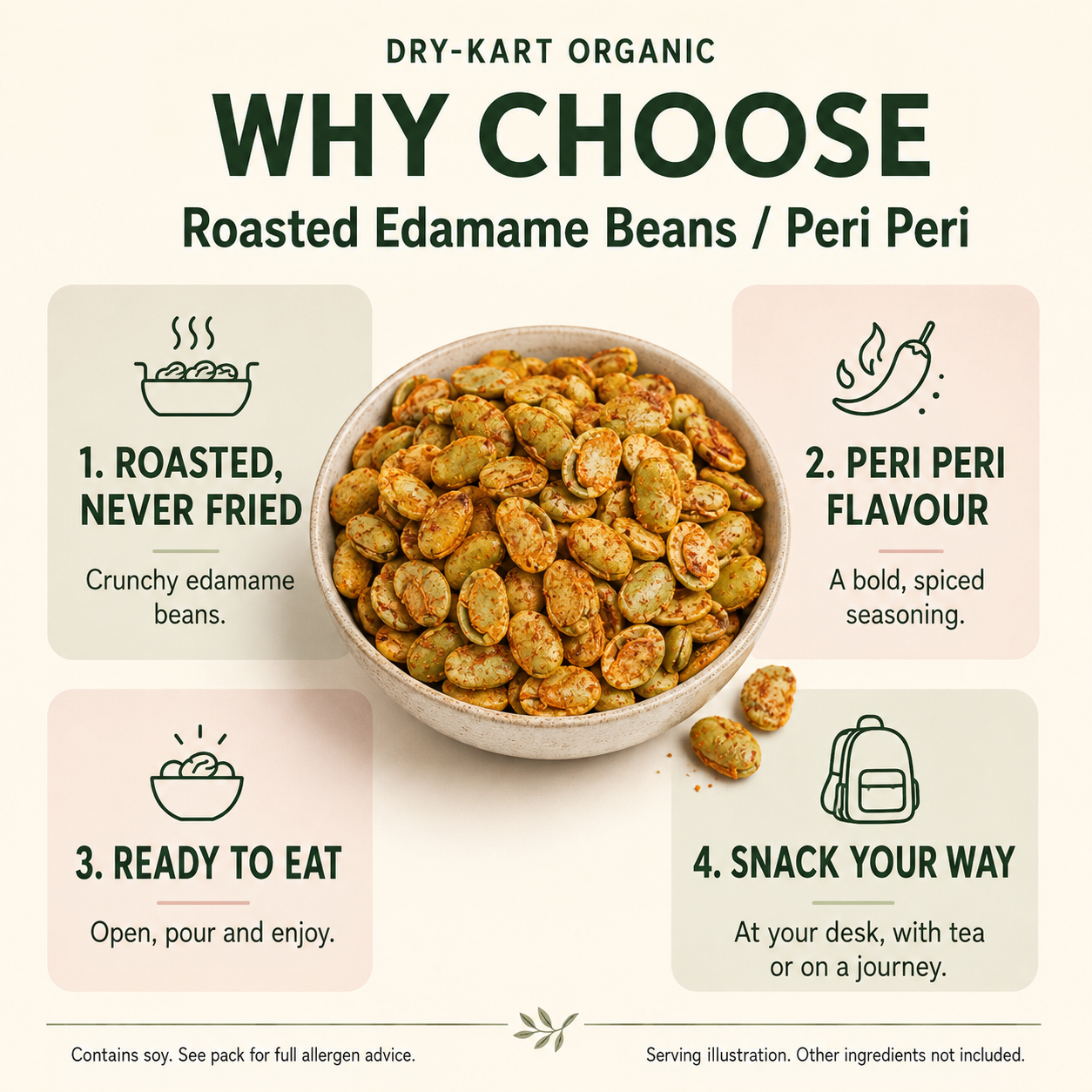 Roasted Edamame Beans — Peri Peri | 250 g PET jar — product and serving information