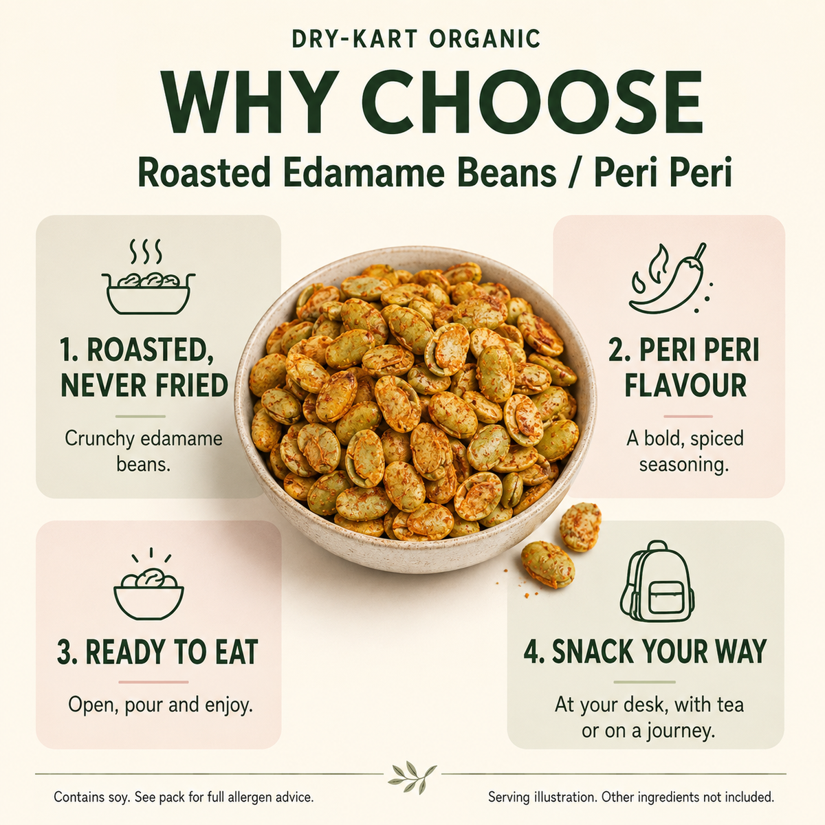 Roasted Edamame Beans — Peri Peri | 250 g PET jar — product and serving information